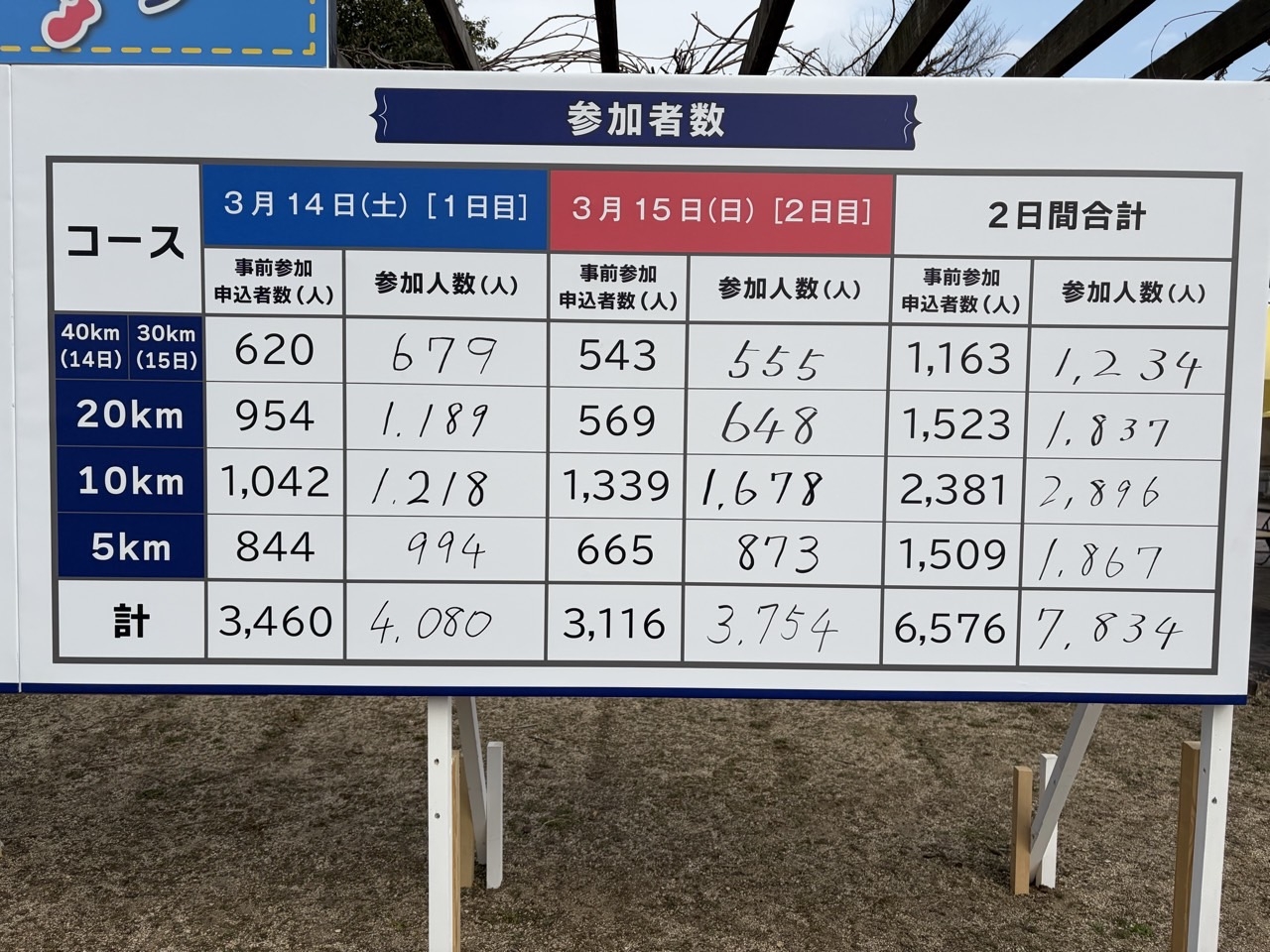 参加者数